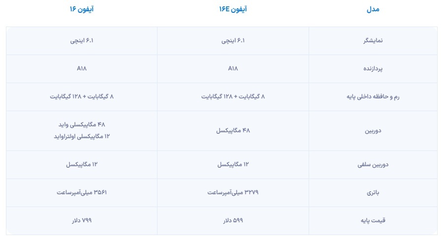 مقایسه مشخصات آیفون ۱۶E و آیفون ۱۶ + قیمت مقایسه مشخصات آیفون ۱۶E و آیفون ۱۶ + قیمت