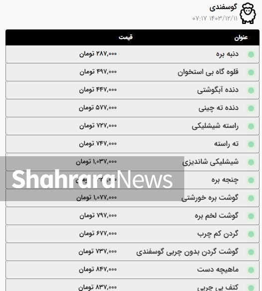 قیمت امروز گوشت قرمز و مرغ در آستانه ماه مبارک رمضان در مشهد چقدر است؟ (۱۱ اسفند ۱۴۰۳) + جدول قیمت امروز گوشت قرمز و مرغ در آستانه ماه مبارک رمضان در مشهد چقدر است؟ (۱۱ اسفند ۱۴۰۳) + جدول