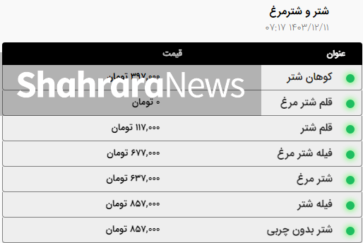 قیمت امروز گوشت قرمز و مرغ در آستانه ماه مبارک رمضان در مشهد چقدر است؟ (۱۱ اسفند ۱۴۰۳) + جدول قیمت امروز گوشت قرمز و مرغ در آستانه ماه مبارک رمضان در مشهد چقدر است؟ (۱۱ اسفند ۱۴۰۳) + جدول