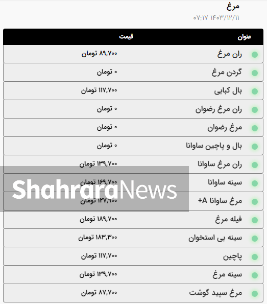 قیمت امروز گوشت قرمز و مرغ در آستانه ماه مبارک رمضان در مشهد چقدر است؟ (۱۱ اسفند ۱۴۰۳) + جدول قیمت امروز گوشت قرمز و مرغ در آستانه ماه مبارک رمضان در مشهد چقدر است؟ (۱۱ اسفند ۱۴۰۳) + جدول