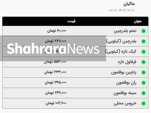 قیمت امروز گوشت قرمز و مرغ در آستانه ماه مبارک رمضان در مشهد چقدر است؟ (۱۱ اسفند ۱۴۰۳) + جدول قیمت امروز گوشت قرمز و مرغ در آستانه ماه مبارک رمضان در مشهد چقدر است؟ (۱۱ اسفند ۱۴۰۳) + جدول