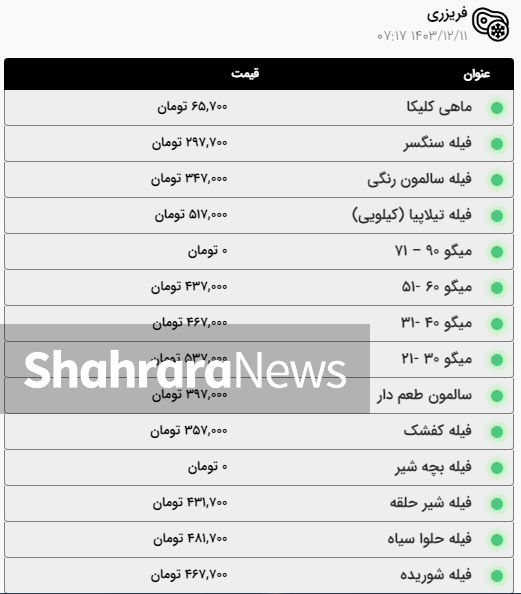 قیمت امروز گوشت قرمز و مرغ در آستانه ماه مبارک رمضان در مشهد چقدر است؟ (۱۱ اسفند ۱۴۰۳) + جدول قیمت امروز گوشت قرمز و مرغ در آستانه ماه مبارک رمضان در مشهد چقدر است؟ (۱۱ اسفند ۱۴۰۳) + جدول
