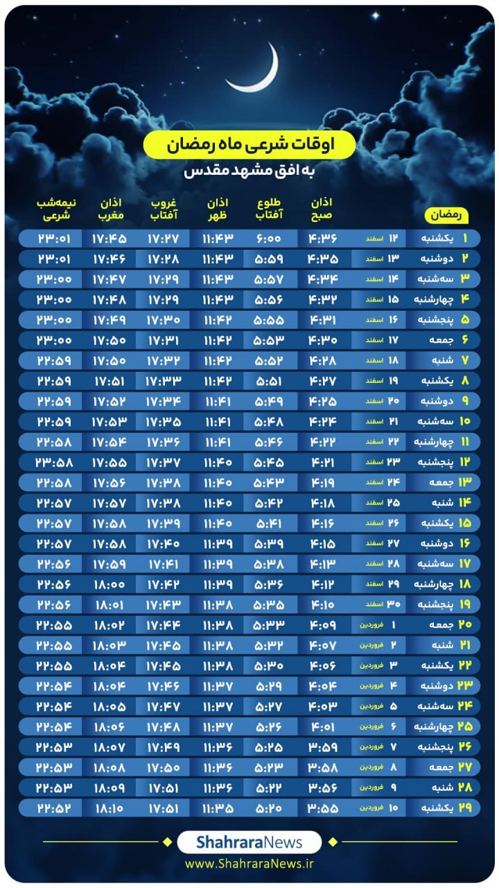 اوقات شرعی و ساعت اللیل ماه مبارک رمضان 1403 به افق شهر مشهد