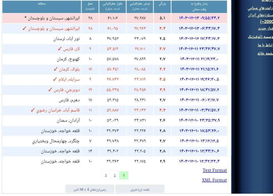 زلزله‌ای به بزرگی ۵.۱ ریشتر ایرانشهر را لرزاند (۱۳ اسفند ۱۴۰۳)