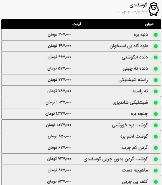 بررسی قیمت امروز گوشت، مرغ و ماهی در مشهد (۱۳ اسفند ۱۴۰۳) | گوشت گوساله کیلویی ۵۸۷ هزار تومان