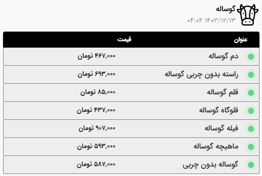 بررسی قیمت امروز گوشت، مرغ و ماهی در مشهد (۱۳ اسفند ۱۴۰۳) | گوشت گوساله کیلویی ۵۸۷ هزار تومان