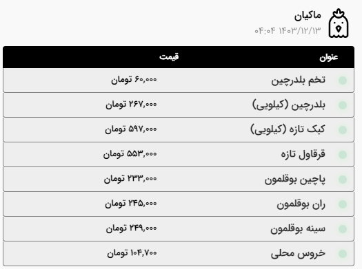 بررسی قیمت امروز گوشت، مرغ و ماهی در مشهد (۱۳ اسفند ۱۴۰۳) | گوشت گوساله کیلویی ۵۸۷ هزار تومان