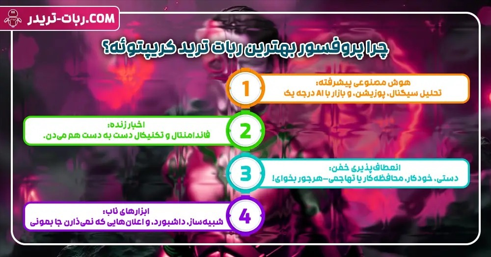 ربات معامله گر پروفسور: غول هوشمندی که کریپتو رو تسخیر میکنه! ربات معامله گر پروفسور: غول هوشمندی که کریپتو رو تسخیر میکنه!