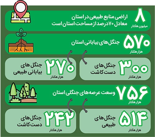 تاکید بر اولویت درختداری بر درختکاری در نشست خبری مدیرکل منابع طبیعی و آبخیزداری خراسان رضوی تاکید بر اولویت درختداری بر درختکاری در نشست خبری مدیرکل منابع طبیعی و آبخیزداری خراسان رضوی
