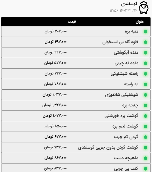 قیمت امروز گوشت و مرغ در مشهد (۱۴ اسفند ۱۴۰۳) | ماهی کیلویی چند؟