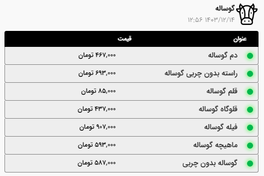 قیمت امروز گوشت و مرغ در مشهد (۱۴ اسفند ۱۴۰۳) | ماهی کیلویی چند؟