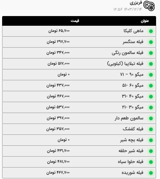 قیمت امروز گوشت و مرغ در مشهد (۱۴ اسفند ۱۴۰۳) | ماهی کیلویی چند؟
