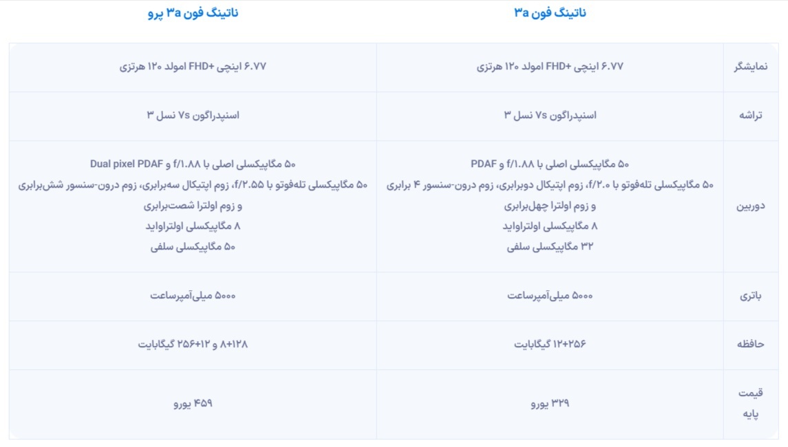 ناتینگفون ۳a و ناتینگفون ۳a پرو معرفی شدند + مشخصات و قیمت ناتینگفون ۳a و ناتینگفون ۳a پرو معرفی شدند + مشخصات و قیمت