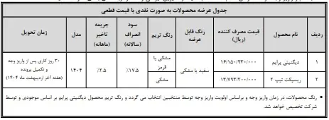 فروش ویژه ۲ خودرو بهمن موتور ویژه اسفند ماه از امروز آغاز میشود (۱۵ اسفند ۱۴۰۳) فروش ویژه ۲ خودرو بهمن موتور ویژه اسفند ماه از امروز آغاز میشود (۱۵ اسفند ۱۴۰۳)