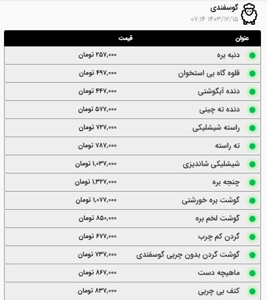 قیمت امروز گوشت و مرغ در مشهد (۱۵ اسفند ۱۴۰۳) | گوشت گوساله افزایش یافت