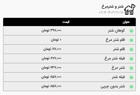 قیمت امروز گوشت و مرغ در مشهد (۱۵ اسفند ۱۴۰۳) | گوشت گوساله افزایش یافت