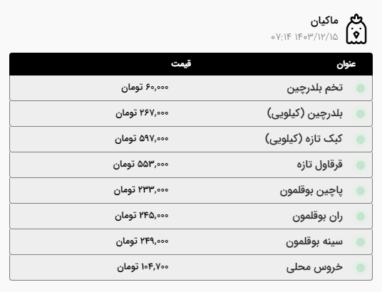 قیمت امروز گوشت و مرغ در مشهد (۱۵ اسفند ۱۴۰۳) | گوشت گوساله افزایش یافت