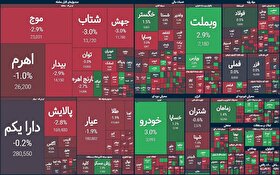 ازدست‌رفتن کانال ۲.۸ میلیون واحدی | گزارش وضعیت بازار سهام (۱۵ اسفند ۱۴۰۳)