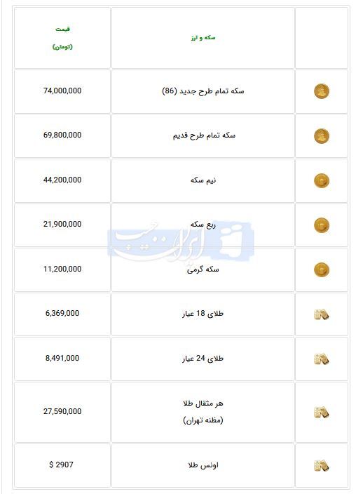قیمت امروز دلار، طلا، سکه (۱۶ اسفند ۱۴۰۳) | ریزش قیمت طلا همچنان ادامه دارد
