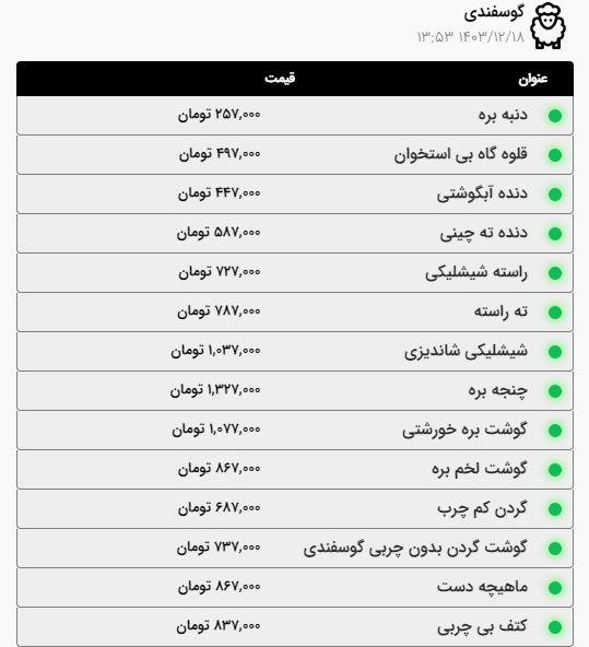 قیمت امروز گوشت و مرغ در مشهد (۱۸ اسفند ۱۴۰۳) | رشد دوباره قیمت گوشت گوساله در کمتر از یک هفته