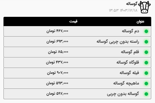 قیمت امروز گوشت و مرغ در مشهد (۱۸ اسفند ۱۴۰۳) | رشد دوباره قیمت گوشت گوساله در کمتر از یک هفته