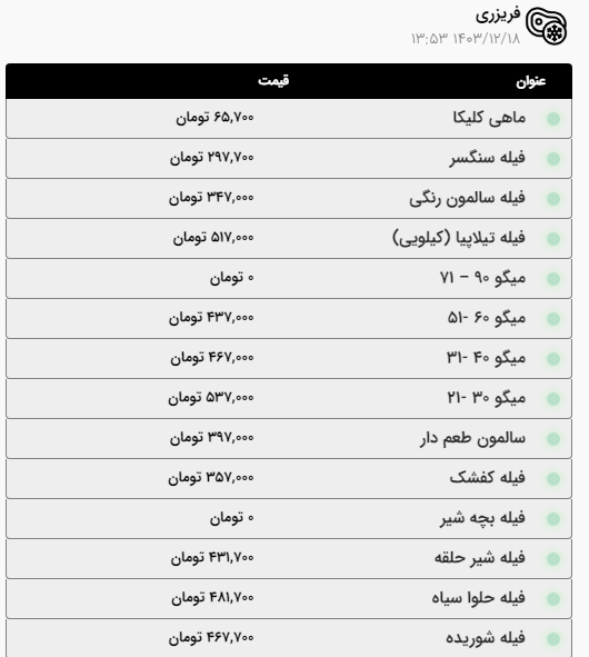 قیمت امروز گوشت و مرغ در مشهد (۱۸ اسفند ۱۴۰۳) | رشد دوباره قیمت گوشت گوساله در کمتر از یک هفته