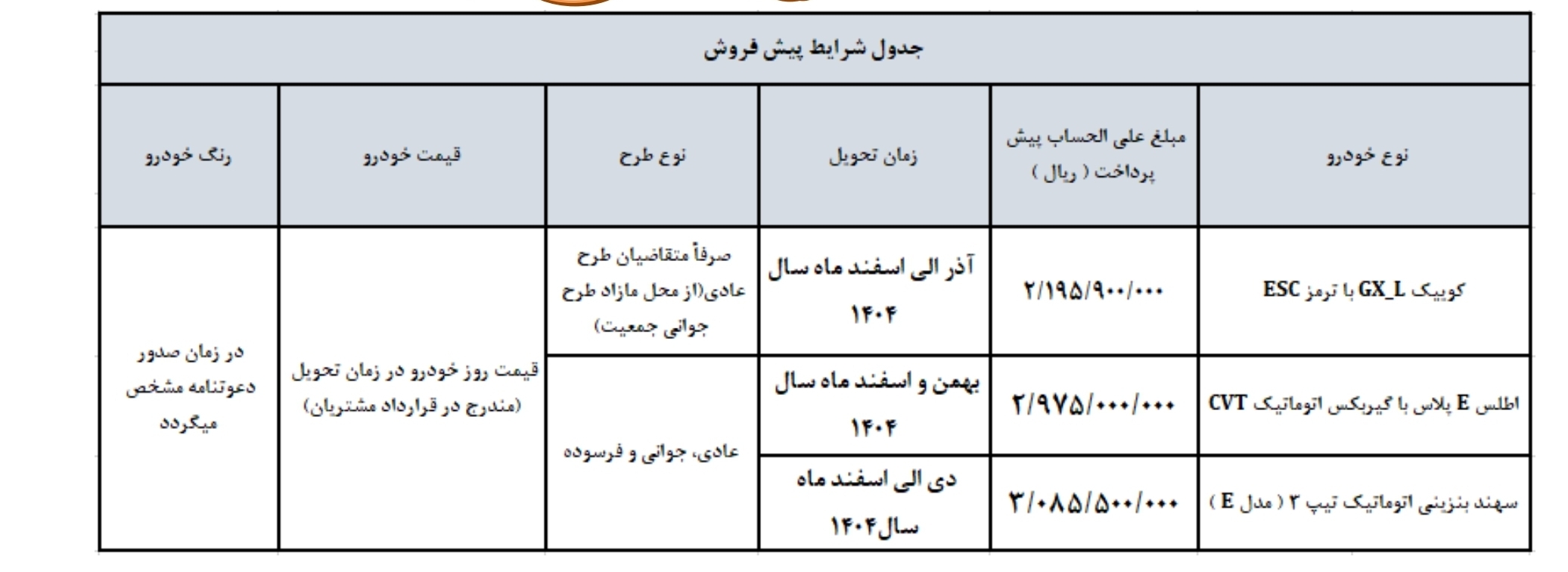 آغاز پیشفروش محصولات سایپا از روز دوشنبه (۲۰ اسفند ۱۴۰۳) + جزئیات آغاز پیشفروش محصولات سایپا از روز دوشنبه (۲۰ اسفند ۱۴۰۳) + جزئیات
