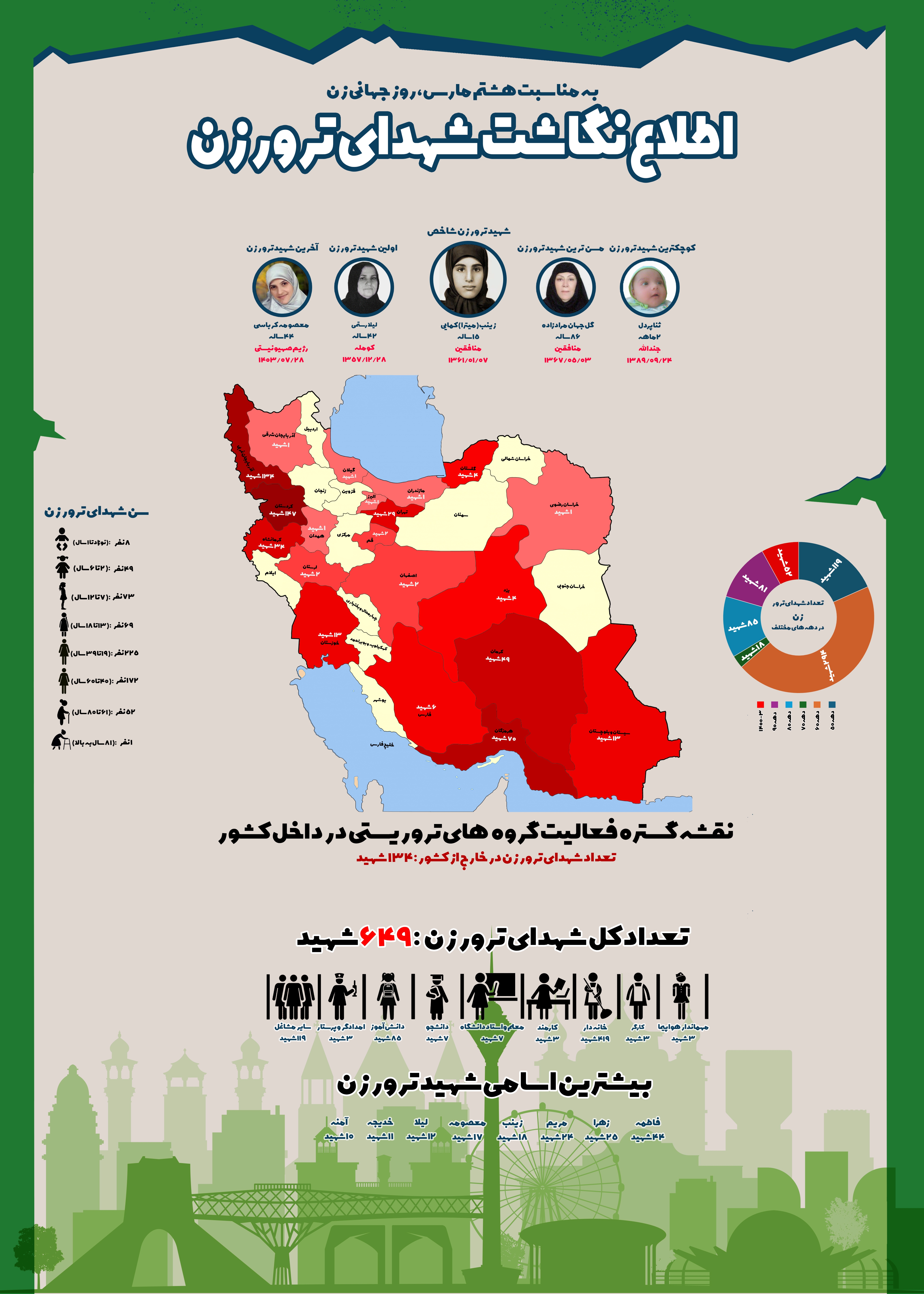 گزارشی از زنان قربانی تروریسم در ایران| هشتم مارس به نام روز جهانی زن نامگذاری شده است گزارشی از زنان قربانی تروریسم در ایران| هشتم مارس به نام روز جهانی زن نامگذاری شده است