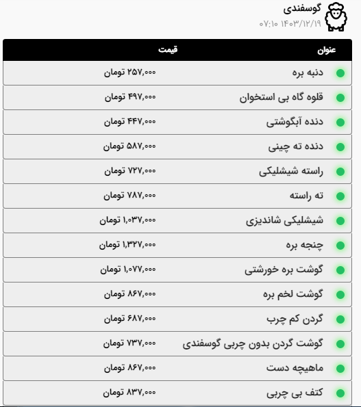 قیمت امروز گوشت، مرغ و ماهی در مشهد چقدر است؟ (۱۹ اسفند ۱۴۰۳) قیمت امروز گوشت، مرغ و ماهی در مشهد چقدر است؟ (۱۹ اسفند ۱۴۰۳)