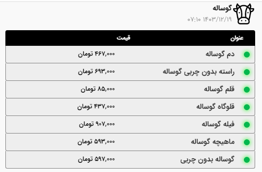 قیمت امروز گوشت، مرغ و ماهی در مشهد چقدر است؟ (۱۹ اسفند ۱۴۰۳) قیمت امروز گوشت، مرغ و ماهی در مشهد چقدر است؟ (۱۹ اسفند ۱۴۰۳)