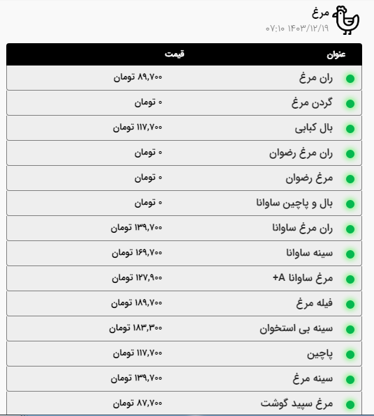 قیمت امروز گوشت، مرغ و ماهی در مشهد چقدر است؟ (۱۹ اسفند ۱۴۰۳) قیمت امروز گوشت، مرغ و ماهی در مشهد چقدر است؟ (۱۹ اسفند ۱۴۰۳)