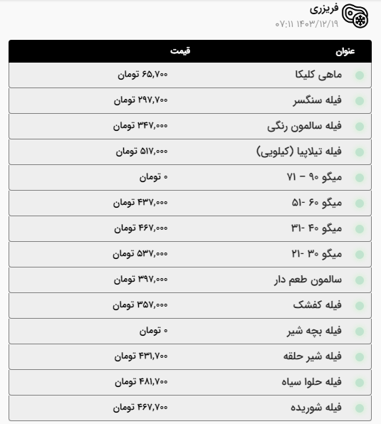 قیمت امروز گوشت، مرغ و ماهی در مشهد چقدر است؟ (۱۹ اسفند ۱۴۰۳) قیمت امروز گوشت، مرغ و ماهی در مشهد چقدر است؟ (۱۹ اسفند ۱۴۰۳)
