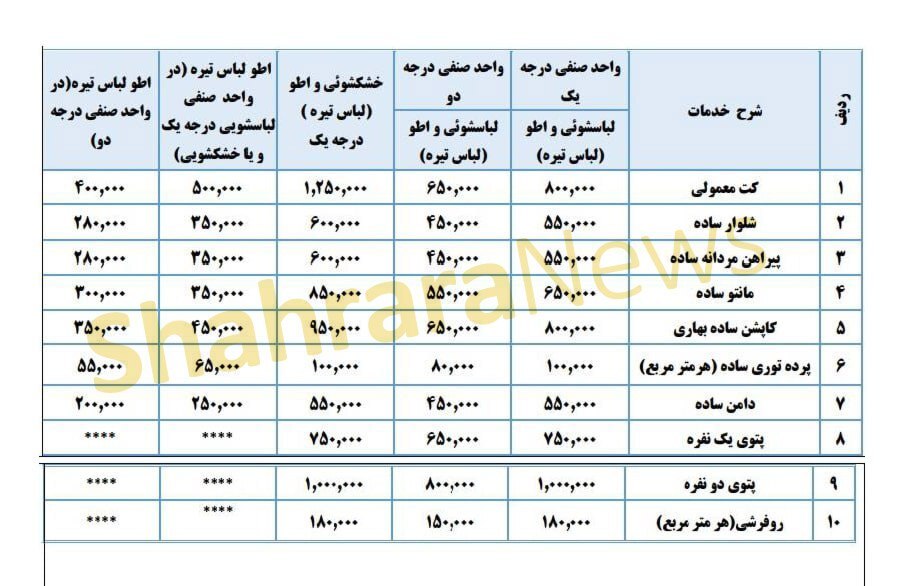 هزینه خدمات خشکشوییها در آستانه نوروز ۱۴۰۴ در مشهد چقدر است؟ هزینه خدمات خشکشوییها در آستانه نوروز ۱۴۰۴ در مشهد چقدر است؟