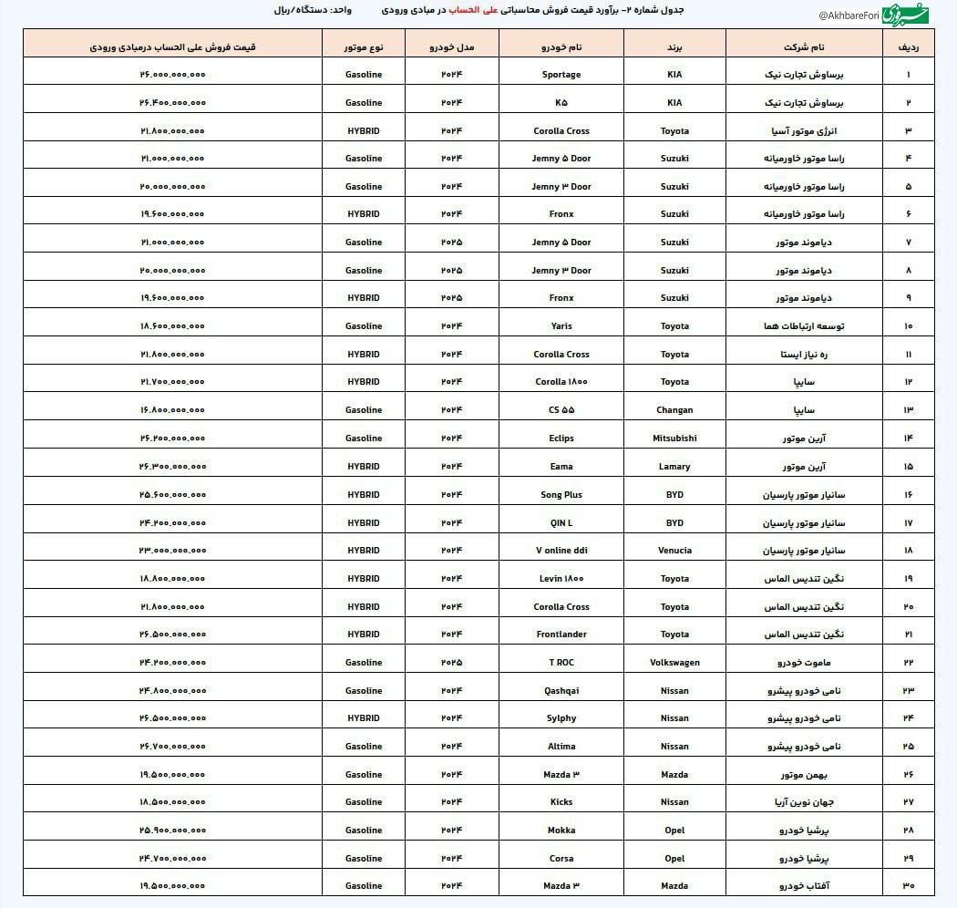 امشب؛ آخرین مهلت ثبت نام در سامانه عرضه خودروهای وارداتی (۲۰ اسفند ۱۴۰۳) امشب؛ آخرین مهلت ثبت نام در سامانه عرضه خودروهای وارداتی (۲۰ اسفند ۱۴۰۳)