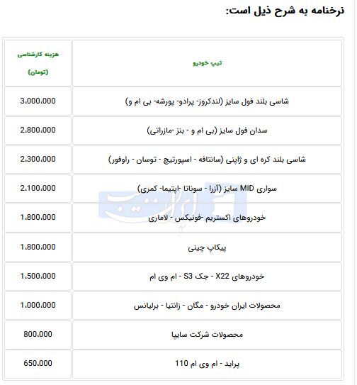 هزینه جدید کارشناسی رنگ خودرو اعلام شد (۲۰ اسفند ۱۴۰۳)