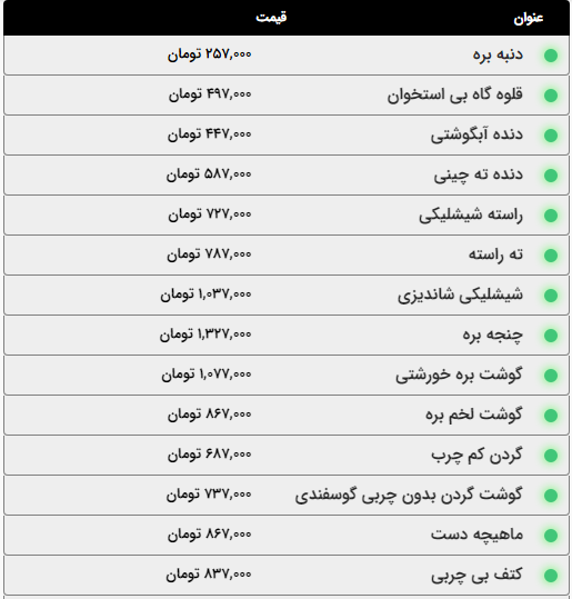 قیمت امروز گوشت و مرغ اعلام شد (۲۰ اسفند ۱۴۰۳) | کله پاچه در مشهد چند؟