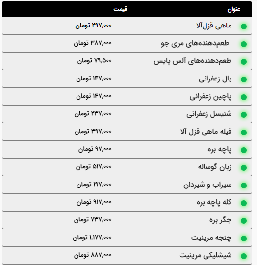 قیمت امروز گوشت و مرغ اعلام شد (۲۰ اسفند ۱۴۰۳) | کله پاچه در مشهد چند؟