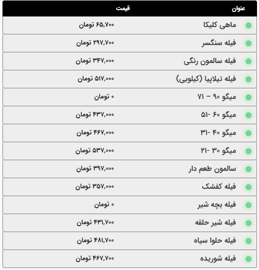 قیمت امروز گوشت و مرغ اعلام شد (۲۰ اسفند ۱۴۰۳) | کله پاچه در مشهد چند؟