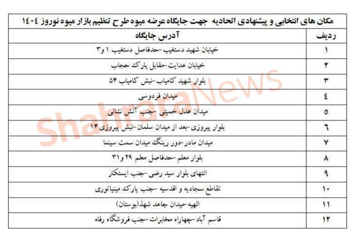 قیمت مصوب میوه شب عید ۱۴۰۴ در مشهد مشخص شد + تاریخ شروع و جایگاههای عرضه قیمت مصوب میوه شب عید ۱۴۰۴ در مشهد مشخص شد + تاریخ شروع و جایگاههای عرضه