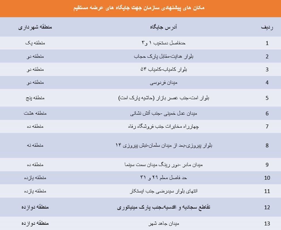 عرضه میوه و خرمای عیدانه و تنظیم بازار از امروز (۲۳ اسفند ۱۴۰۳) در مشهد + آدرس جایگاهها عرضه میوه و خرمای عیدانه و تنظیم بازار از امروز (۲۳ اسفند ۱۴۰۳) در مشهد + آدرس جایگاهها