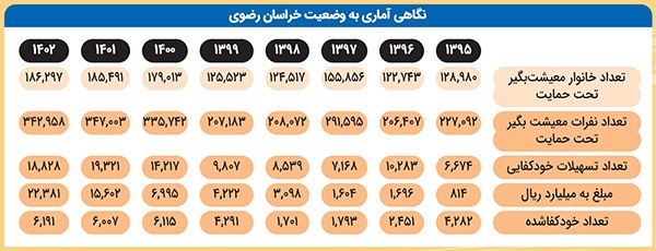 توقف رشد خودکفایی مددجویان کمیته امداد در خراسان رضوی به سبب نرخ بالای تورم توقف رشد خودکفایی مددجویان کمیته امداد در خراسان رضوی به سبب نرخ بالای تورم