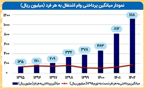 توقف رشد خودکفایی مددجویان کمیته امداد در خراسان رضوی به سبب نرخ بالای تورم توقف رشد خودکفایی مددجویان کمیته امداد در خراسان رضوی به سبب نرخ بالای تورم