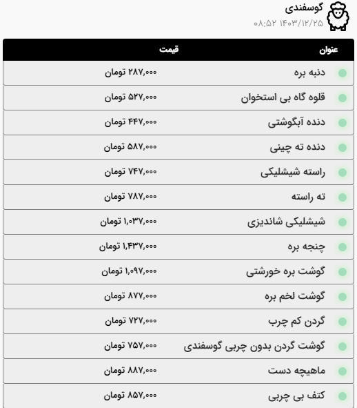 قیمت امروز گوشت قرمز و مرغ در مشهد (۲۵ اسفند ۱۴۰۳) | افزایش قیمت گوساله