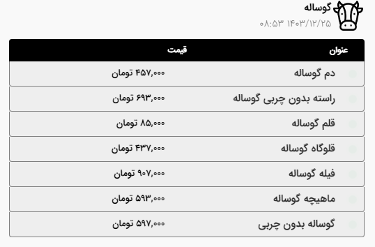 قیمت امروز گوشت قرمز و مرغ در مشهد (۲۵ اسفند ۱۴۰۳) | افزایش قیمت گوساله