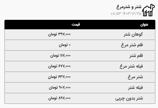 قیمت امروز گوشت قرمز و مرغ در مشهد (۲۵ اسفند ۱۴۰۳) | افزایش قیمت گوساله
