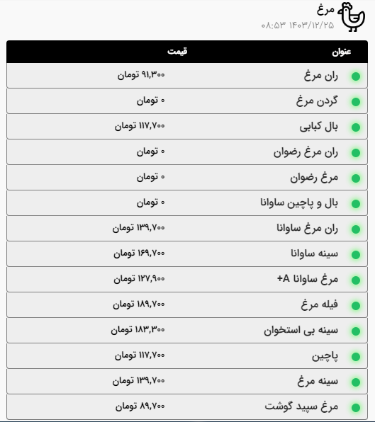 قیمت امروز گوشت قرمز و مرغ در مشهد (۲۵ اسفند ۱۴۰۳) | افزایش قیمت گوساله