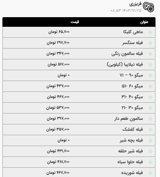 قیمت امروز گوشت قرمز و مرغ در مشهد (۲۵ اسفند ۱۴۰۳) | افزایش قیمت گوساله
