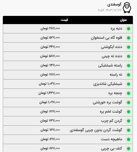 قیمت گوشت گوسفندی در مشهد افزایش یافت (۲۶ اسفند ۱۴۰۳) + جدول