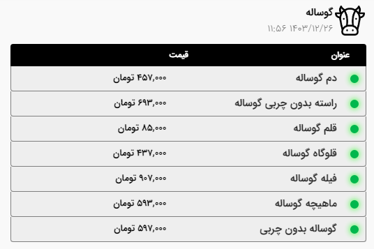 قیمت گوشت گوسفندی در مشهد افزایش یافت (۲۶ اسفند ۱۴۰۳) + جدول