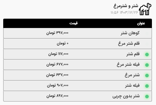 قیمت گوشت گوسفندی در مشهد افزایش یافت (۲۶ اسفند ۱۴۰۳) + جدول